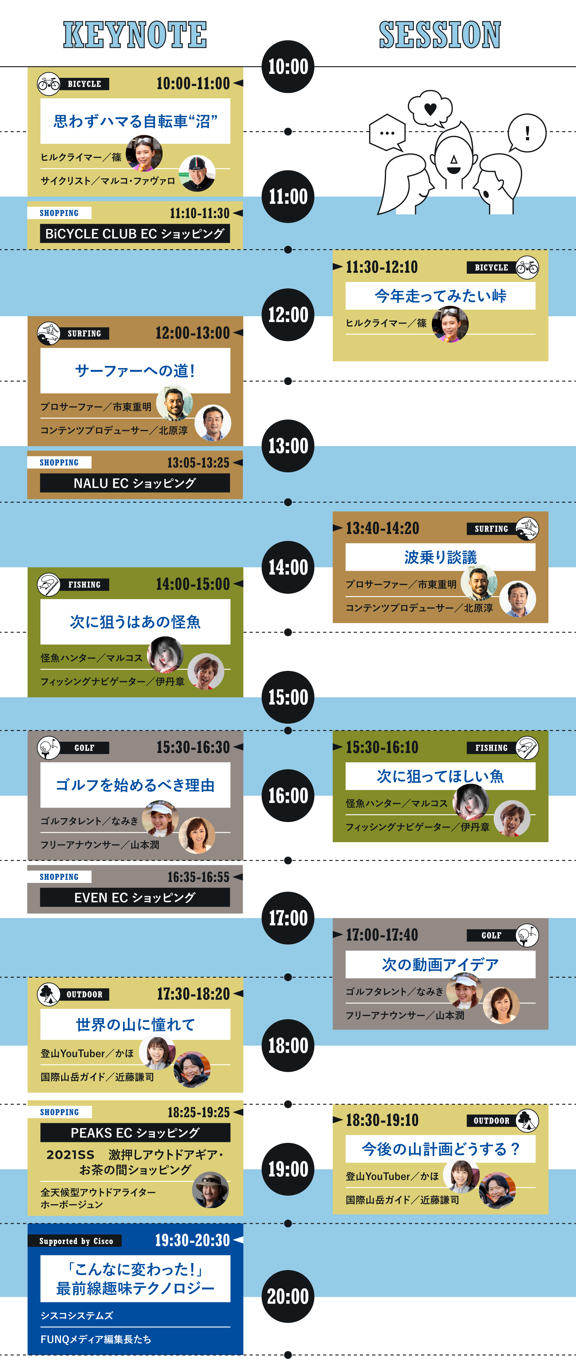 タイムテーブル