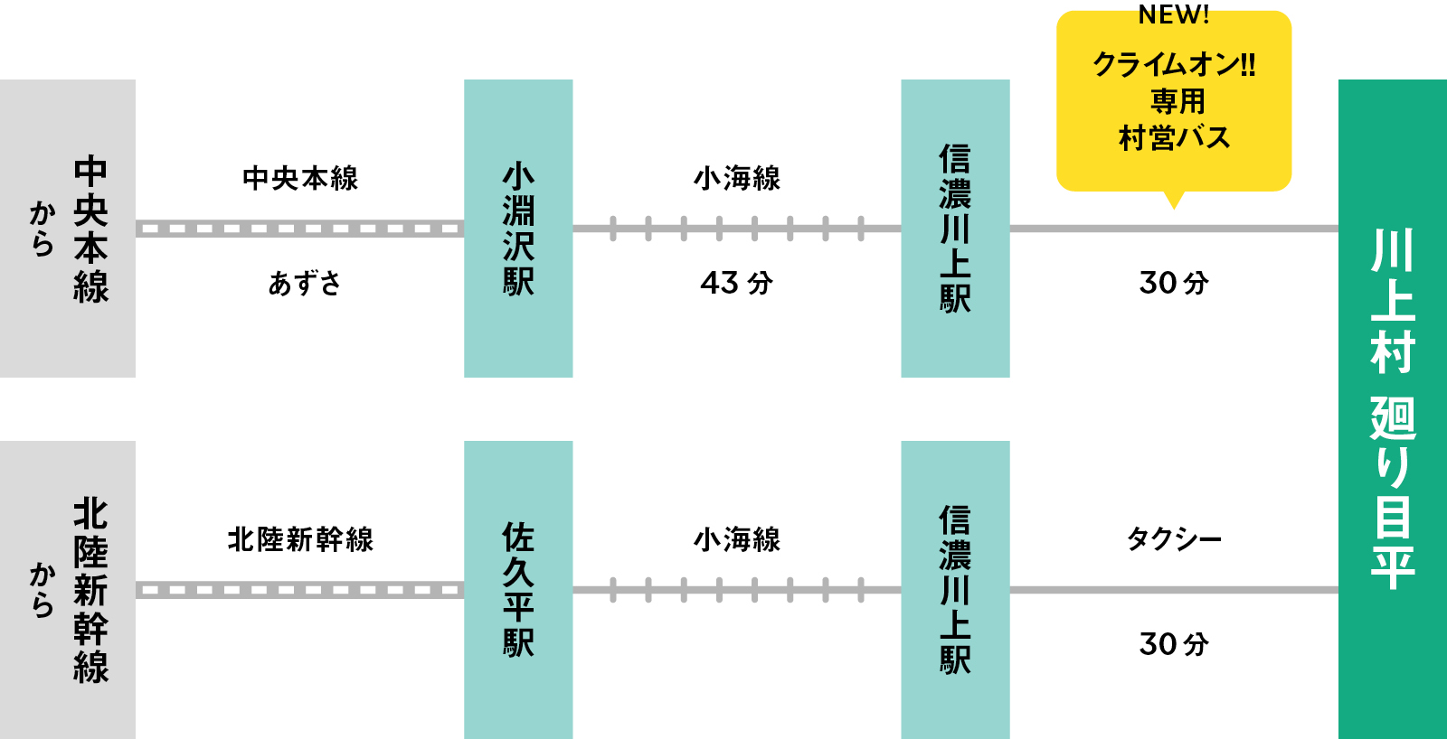 公共交通機関ご利用の場合