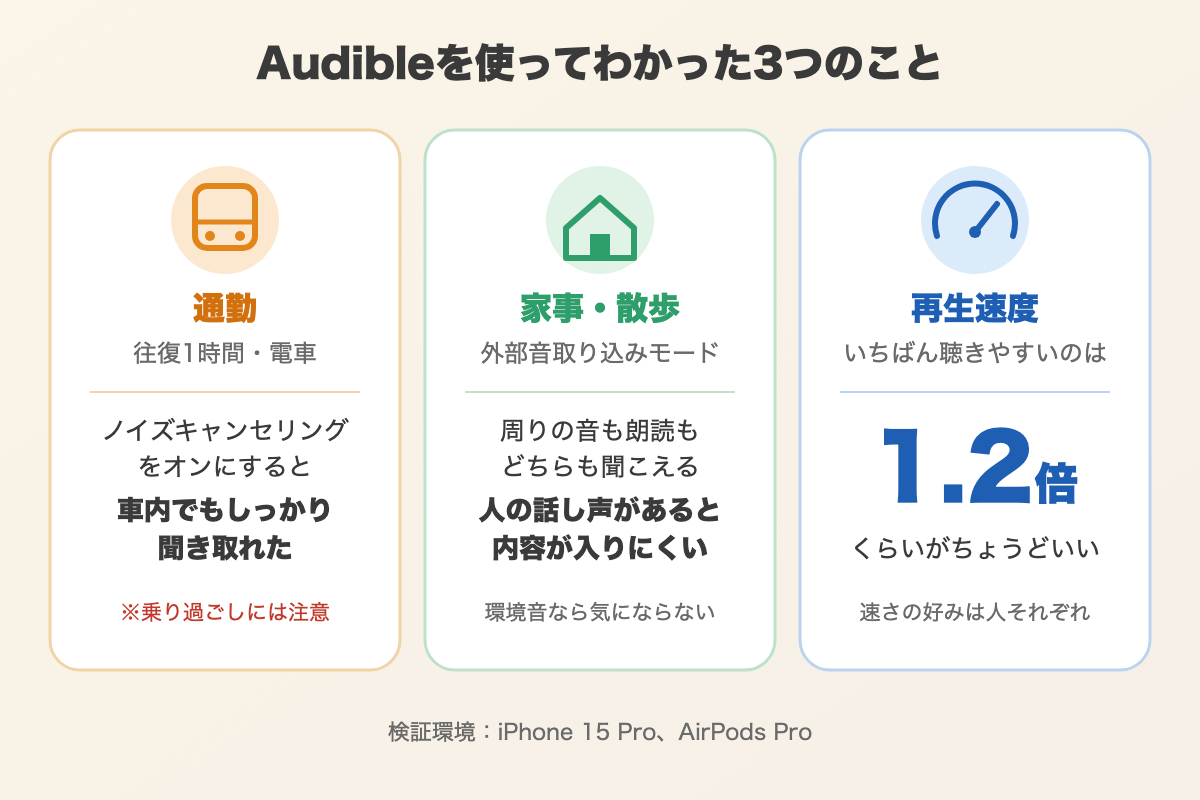 Audibleを通勤・家事・再生速度で試してわかった3つのこと